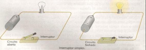 Interruptor Interruptor: