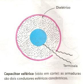 (armaduras), entre elas existe um isolante, cuja