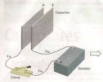 Carga de um Capacitor Carga de um Capacitor (Q): o gerador