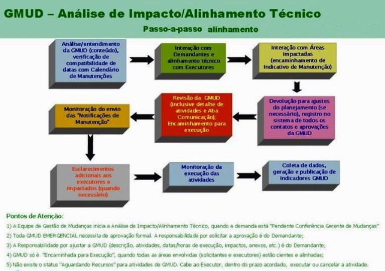 Guichê para solicitação de