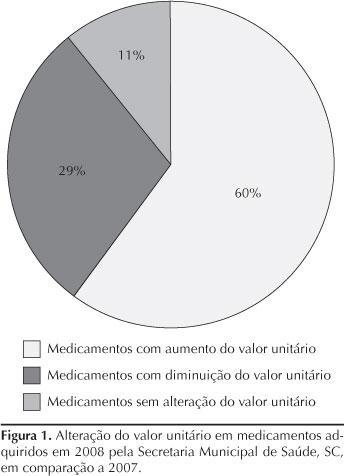 EXIGÊNCIA DE TESTES DE BIOEQUIVALÊNCIA E/OU DE