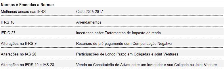 regular pelo principal tomador de decisões operacionais na definição sobre como alocar recursos para um segmento individual e na avaliação do desempenho do segmento.