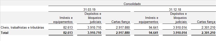 Contudo, a ANATEL determinou que o ônus correspondente a 2% deveria contemplar, além das receitas decorrentes da aplicação dos Planos de Serviço, também as receitas de interconexão e outras receitas