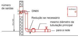 100 a 1000 3 BS 5041 Part 1 Specification for landing valves for wet risers. BRENTANO, Telmo. Instalações Hidráulicas de Combate a incêndios nas Edificações - 3 ed. Porto Alegre: EDIPUCRS, 2007.