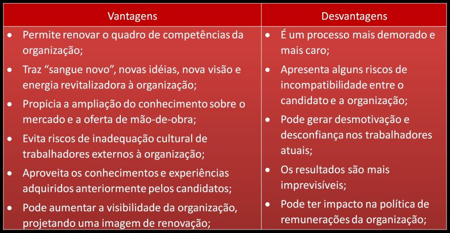 Vantagens e desvantagens do recrutamento externo 38 Seleção No processo de seleção, avaliam-se as competências e qualificações dos candidatos e sua adequação às exigências do cargo.