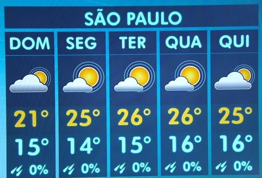 7. Observe a imagem. a) Ela retrata o clima ou a previsão do tempo? _ b) Marque com um X as alternativas que podem ser observadas.