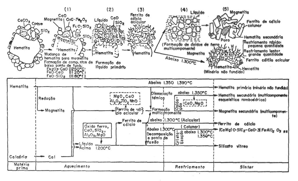 Esquema