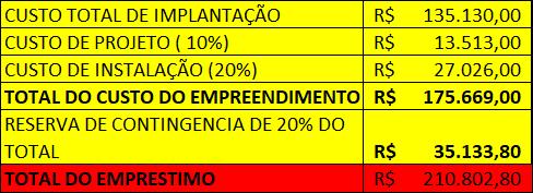 Payback: Consiste em mostrar quanto tempo um investimento leva para ser ressarcido, porém a taxa de desconto é ignorada.