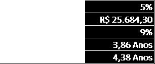 O VPL calculado é maior que zero o que torna o investimento viável, com um Payback simples de 3,86 anos e descontado de 4,38 anos, Quadro 6. Quadro 6 VPL, TIR, Payback. Fonte: Autor, 2017.