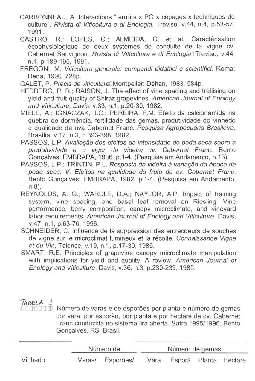 CARBONNEAU, A. Interactions "terroirs x PG x cepages x techniques de culture". Rivista di Viticoltura e di Enologia, Treviso, va4, na, p.53-57, 1991. CASTRO, R ; LOPES, C. ; ALMEIDA, C. et al.