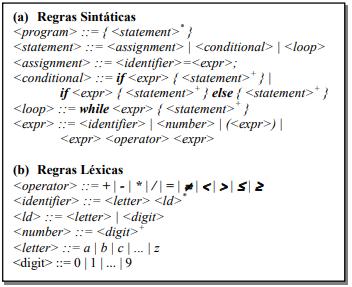 Análise sintática - Extensão da BNF EBNF (Extend BNF) Definição EBNF para uma calculadora Definição de sintaxe para uma linguagem Definição EBNF