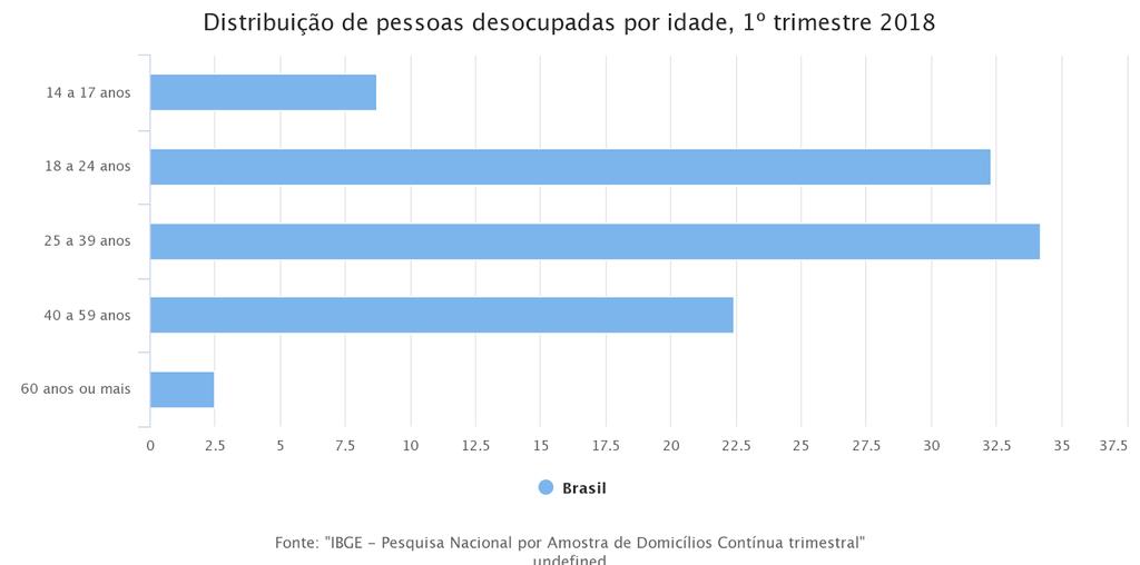 Com a defesa da meta de 15% a sociedade brasileira poderá alcançar os benefícios de maior previsibilidade e menores preços nos combustíveis com a redução das importações, maior eficiência e