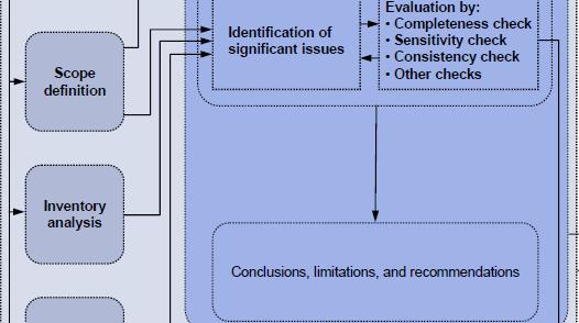 05 / Europe ReCiPe H / Normalisation / Excluding long-termemissions Particulate matter formation Ionising radiation Terrestrial acidification Freshwater eutrophication Marine eutrophica tion CR -