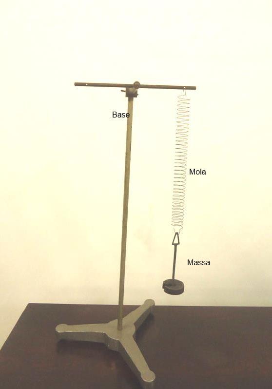 F = K Δx (2) em que F é a magnitude da força promovida pela mola, K é denominada constante elástica e relaciona-se com a dificuldade de deformar a mola e Δ x é a deformação da mola.