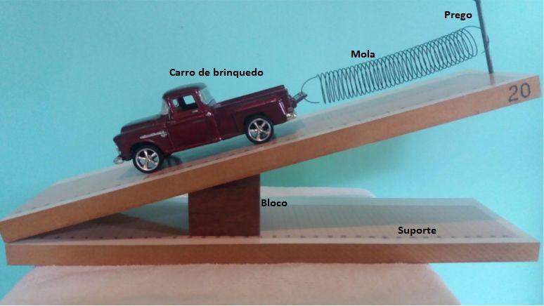 verticalmente no corpo da base, identificamos o valor da deformação.