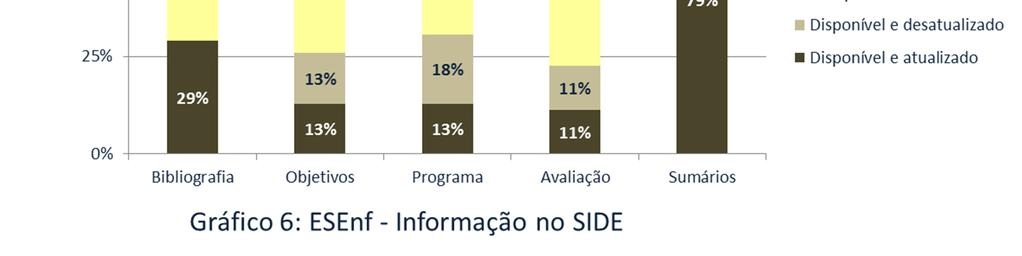 Quadro 5: ESCOLA SUPERIOR DE ENFERMAGEM UC com FUC UC com Bibliografia UC com Objetivos UC com Programa UC com Avaliação UC com Sumários Atualizada Completa Disponivel Atualizada Disponiveis