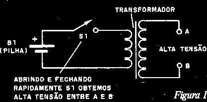 COMO FUNCIONA Para se obter altas tensões a partir de pilhas, a saída é o chamado circuito inversor: neste circuito a tensão contínua de uma pilha é convertida em uma tensão pulsante que pode ser