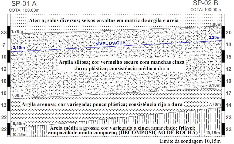 centros urbanos, próxima a diversos tipos de estruturas (VELLOSO; LOPES, 2010).