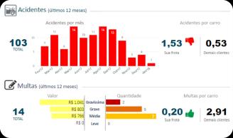 Aplicativos integrados para oferecer uma experiência perfeita