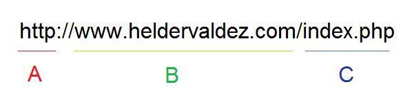 Endereço web ou URL Os endereços têm a seguinte sintaxe: A Protocolo a utilizar. O protocolo é a forma como os computadores comunicam entre si. B Endereço do Sítio da Internet.