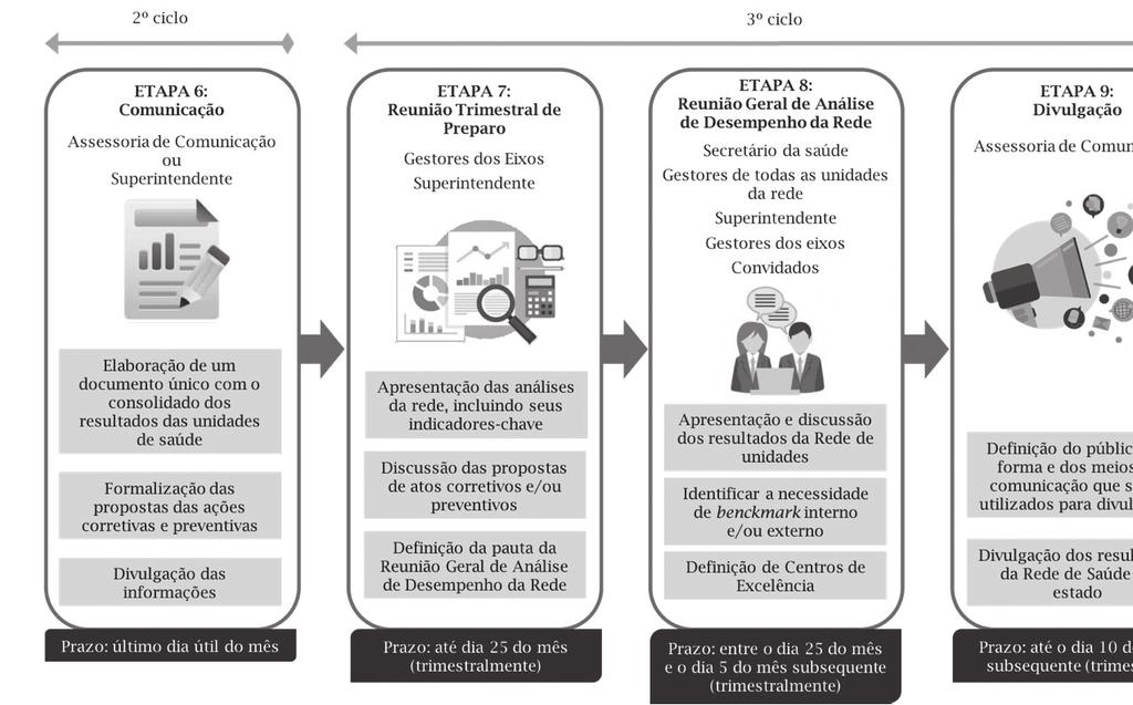 Figura 4 Sistemática de M&A