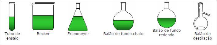 1) Relacione a segunda coluna de acordo com a primeira: (A) Balão de fundo chato (B) Tubo de ensaio (C) Erlenmeyer (D) Cadinho de porcelana (E) Tela de amianto ( ) Aquecimento à