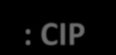 Cetip: CIP Volume e Receita TEDs Processadas CIP Receita (R$ milhões) 431 391 383 409 406 407 +5,8% +8,4% 344 +18,5% +9,7% +1,1% 86,3 102,2-1,0% 27.0 29.