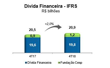 5) ENDIVIDAMENTO 5.