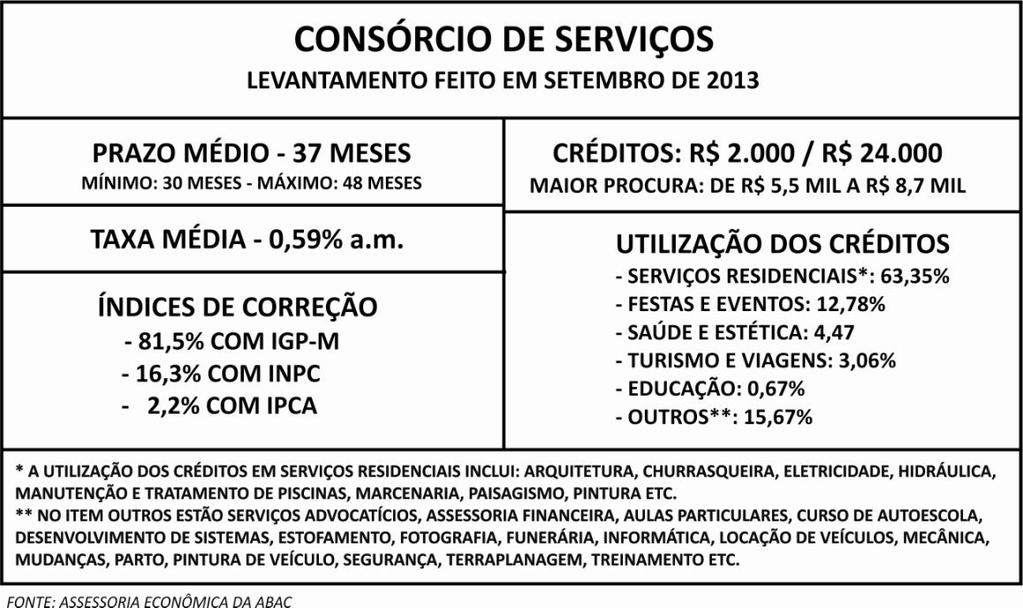 OUTRAS INFORMAÇÕES SOBRE O SISTEMA DE CONSÓRCIOS PODEM SER ENCONTRADAS NO SITE www.abac.org.br. Clique em Consumidores e Conheça o Consórcio Consórcio Passo-a-Passo.