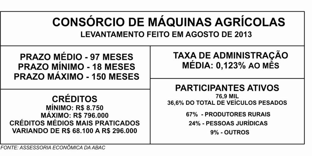 NÚMERO DE PARTICIPANTES CRESCE 15% LEVANTAMENTO FEITO PELA ASSESSORIA ECONÔMICA DA ABAC, EM AGOSTO, MOSTROU QUE A PRESENÇA DE 76,9 MIL CONSORCIADOS EM MÁQUINAS E IMPLEMENTOS AGRICOLAS SOBRE O TOTAL