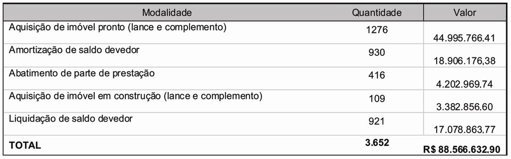 - 692,3 MIL (EM OUTUBRO/2013) - 666,5 MIL (EM OUTUBRO/2012) CRESCIMENTO: 3,9% - 156,3 MIL (JANEIRO-OUTUBRO/2013) - 160,5 MIL (JANEIRO-OUTUBRO/2012) RETRAÇÃO: 2,6% - 58,5 MIL (JANEIRO-OUTUBRO/2013) -