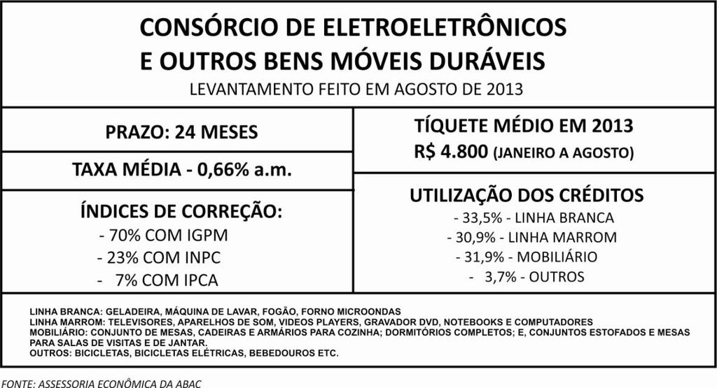 TÍQUETE* 4,7 4,7 4,7 4,7 4,9 5,0 5,0 4,8 5,0 4,8 4,8 + 2,1% *EM MILHARES DE REAIS - 35,0 MIL (EM OUTUBRO/2013) - 58,0 MIL (EM OUTUBRO/2012) RETRAÇÃO: 39,7% - 17,7 MIL (JANEIRO-OUTUBRO/2013) - 36,2