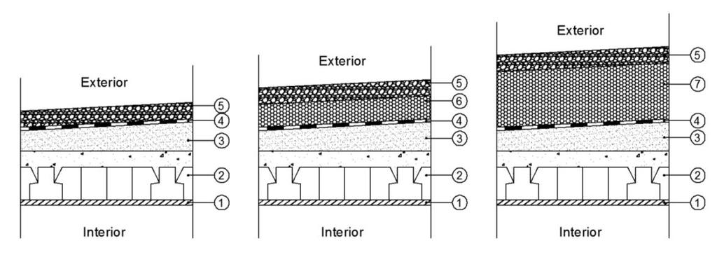 1 Estuque (15 mm) 2 Laje aligeirada (15 cm) 3 Camada forma (e med = 1cm) 4 Impermeabilização 5 Seixo (5 cm) 6 XPS (7 mm) 7 XPS (18 mm) Figura 9 Solução base, melhoria 1 e melhoria 2 de cobertura