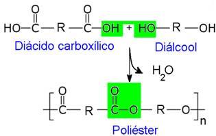 POLIMERIZAÇÃO fosgênio reação de condensação Por adição Polietileno (PE) Polipropileno (PP) Policloreto de vinila