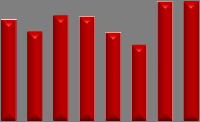 Press Release Análise Resumida do Resultado Ajustado Imposto de Renda e Contribuição Social No 2º trimestre de 2010, as despesas com imposto de renda e contribuição social apresentaram aumento de R$