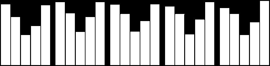 89,5 85,7 86,4 89,1 91,3 83,0 80,6 73,3 72,2 72,2 72,3 67,7 61,9 64,0 60,3