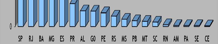 650 MW Cogen Gas Natural > 1.