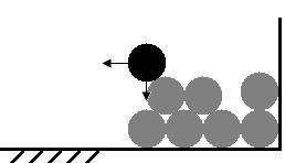 (a) (b) Figura 1 Detalhe do algoritmo de formação de pilhas granulares mostrando o tratamento de colisões.