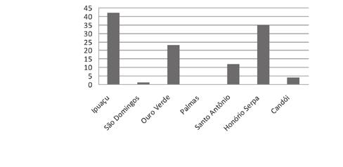 quais Unidades Armazenadoras, durante o período de dezembro de 2015 a novembro de 2016.