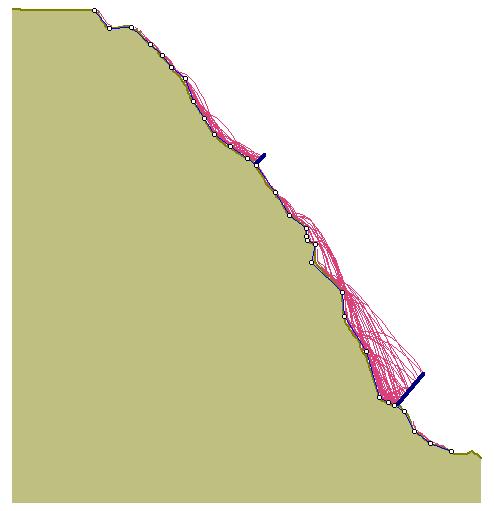 Contributos para a verificação das condições de segurança em vertentes íngremes de formações rochosas com possibilidade de destacamento de blocos Figura 100 - Simulação da solução para o caso de