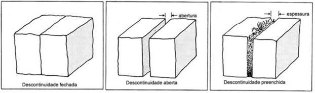 Contributos para a verificação das condições de segurança em vertentes íngremes de formações rochosas com possibilidade de destacamento de blocos Figura 5 - Exemplos de preenchimento de
