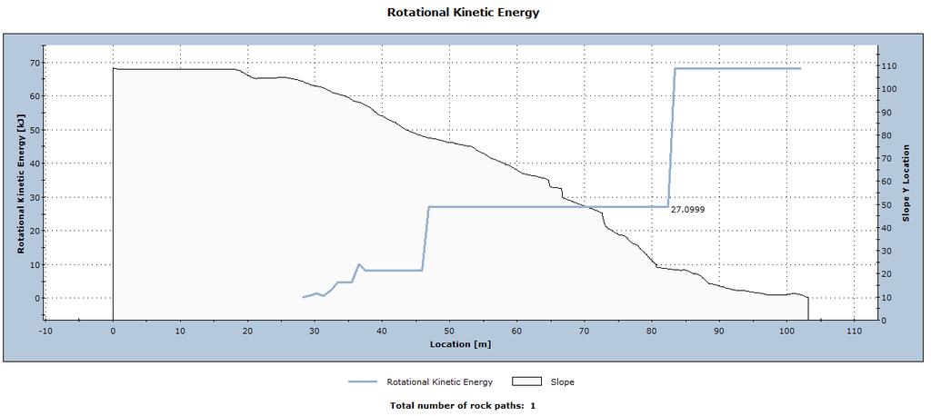 energia cinética apenas depender da velocidade, visto que a massa do bloco é sempre a mesma ao longo da trajetória. O mesmo se aplica para a velocidade e energia de rotação.