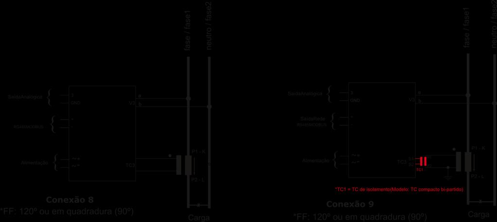 2) Conexão dos modelos com medida através de TCs (Transformadores de corrente) com saída 1A ou 5A e bi-partidos