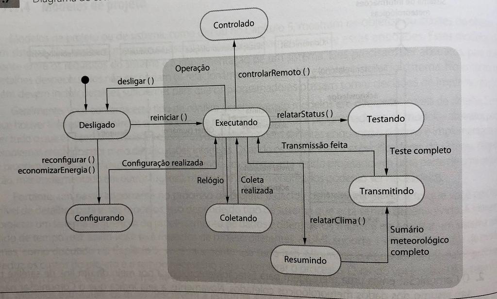 Para testar os estados da estação meteorológica, usamos um modelo de estado, como o mostrado na figura a seguir.