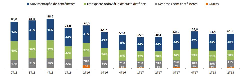 Evolução dos Custos Variáveis