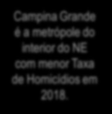 Taxa de CVLI em Campina Grande desde 2010.