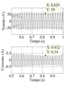 4 Fomas de onda obtidas com o empego do computado a pati dos dados de aquivo geado pelo osciloscópio. Figua 4.