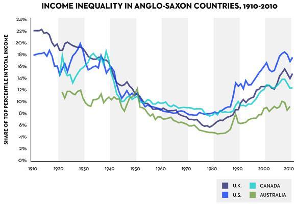 Desigualdade nos países