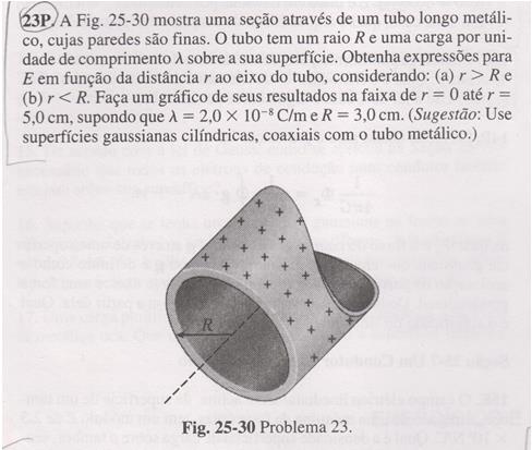 O campo elético no cento das chapas se soma e seá a metade do obtido no slide anteio: 1 1 + = Aplicamos aqui o pincípio da supeposição poque as cagas estão fixas.