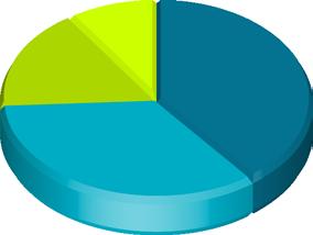 Número de colaboradores da sua empresa?